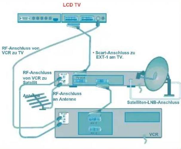 TechLine TL42LC735 - AnschließenvonZusatzgeräten - 3