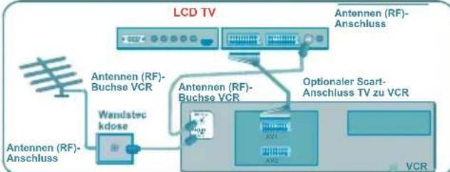 TechLine TL42LC735 - AnschließenvonZusatzgeräten - 2