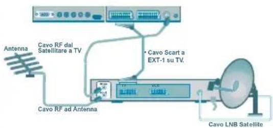 TechLine TL42LC735 - Collegamento diapparecchiatureperiferiche - 4