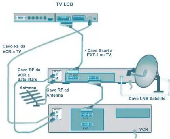 TechLine TL42LC735 - Collegamento diapparecchiatureperiferiche - 3