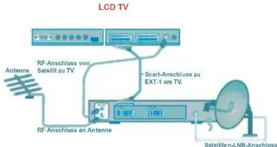 TechLine TL42LC735 - AnschließenvonZusatzgeräten - 4