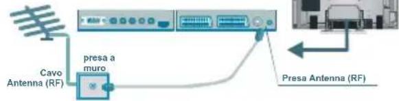 TechLine TL42LC735 - Collegamento diapparecchiatureperiferiche - 1