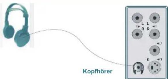 TechLine TL42LC735 - AnschließenvonZusatzgeräten - 5