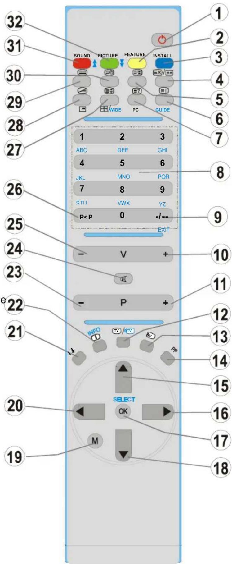 TechLine TL42LC735 - Boutons delatécodemande - 1