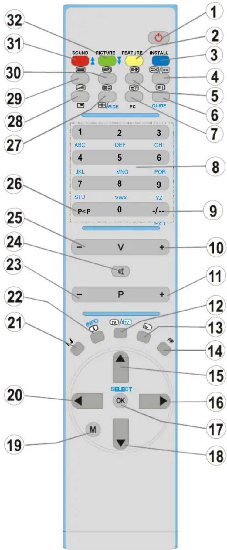 TechLine TL42LC735 - TastenaufderFernbedienung - 1