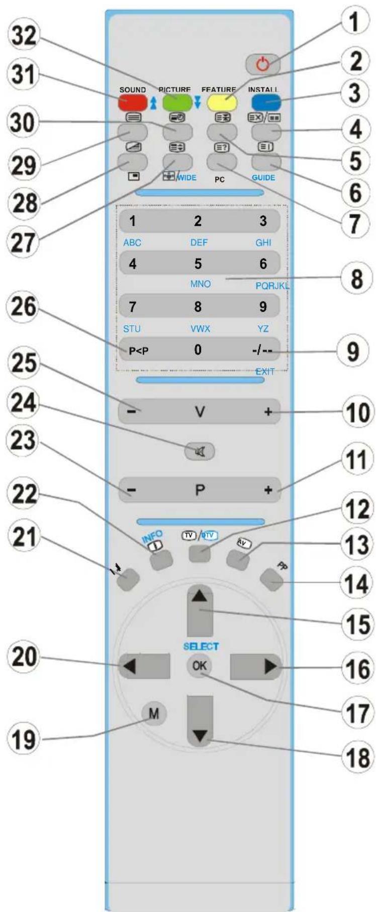 TechLine TL42LC735 - Tastitelecomando - 1