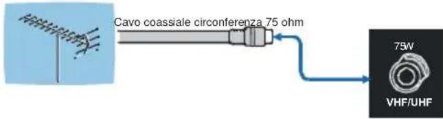 TechLine TL42LC735 - Collegamentoantenna - 1