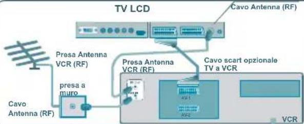 TechLine TL42LC735 - Collegamento diapparecchiatureperiferiche - 2
