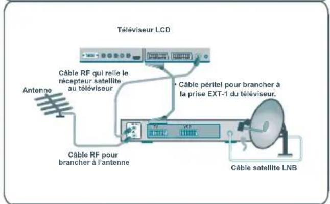 TechLine TL42LC735 - Brancherunéquipementperiphérique - 4
