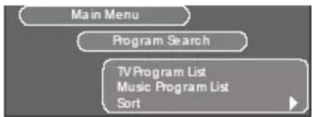 graph TD A["Main Menu"] --> B["Program Search"] B --> C["TV Program List\nMusic Program List\nSort"]