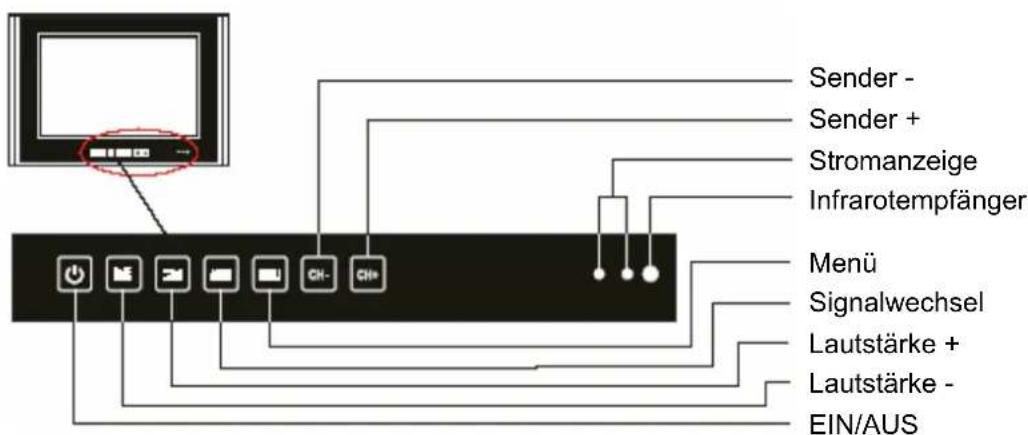 Sender - Sender + Stromanzeige Infrarotempfänger Menü Signalwechsel Lautstärke + Lautstärke - EIN/AUS