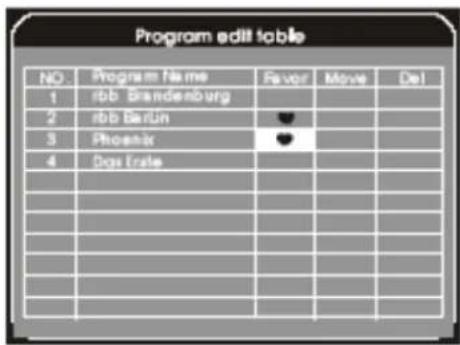 Soundmaster TVB1900 - Teletekst weergave - 5