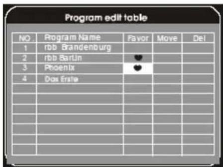 Program edit table NO. Program Name Favor Move Del 1 rbb Brandenburg 2 rbb BarLin ♥ 3 Phoenix ♥ 4 Dos Erste