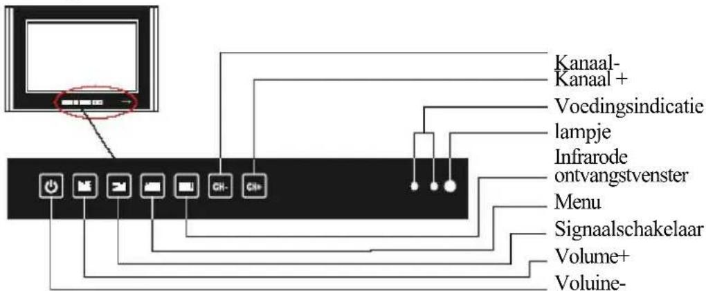 Soundmaster TVB1900 - LCD TV paneel: - 1