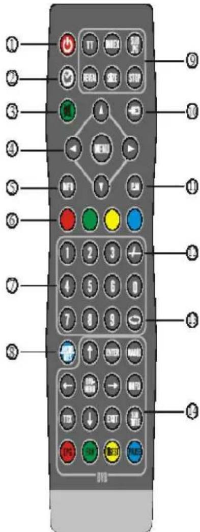 Soundmaster TVB1900 - LCD TV paneel: - 6