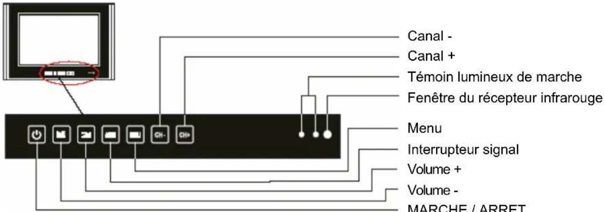 Canal - Canal + Témoin lumineux de marche Fenêtre du récepteur infrarouge Menu Interrupteur signal Volume + Volume - MARCHE / ARRET