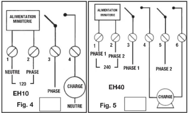 INTERMATIC EH10 - INFORMATIONS GÉNÉRALES DE SÉCURITÉ : - 3