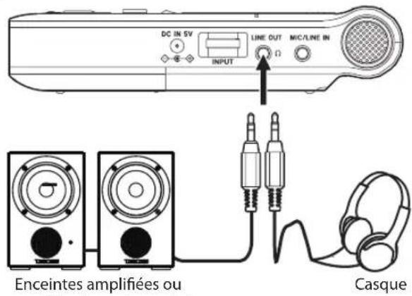 TASCAM DRV1HD - Branchement de moniteurs et casque - 1
