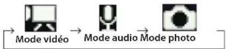 TASCAM DRV1HD - Réglage du mode de fonctionnement - 1