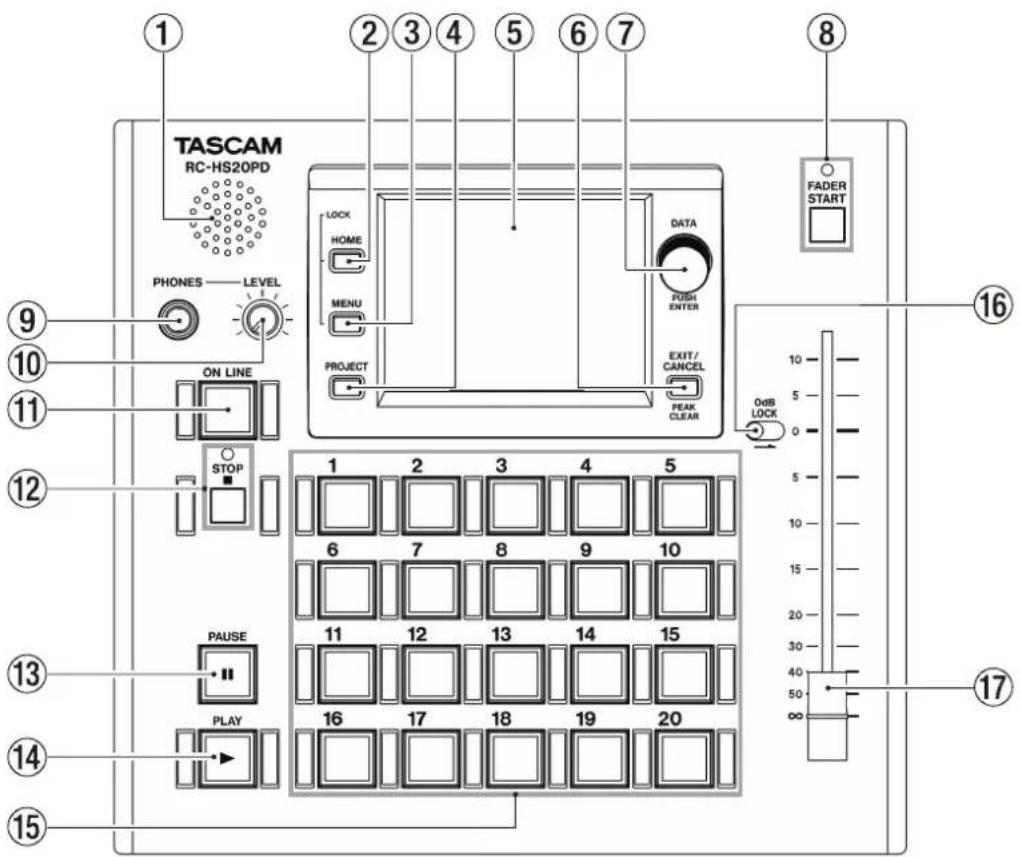 TASCAM RCHS20PD - Face supérieure - 1