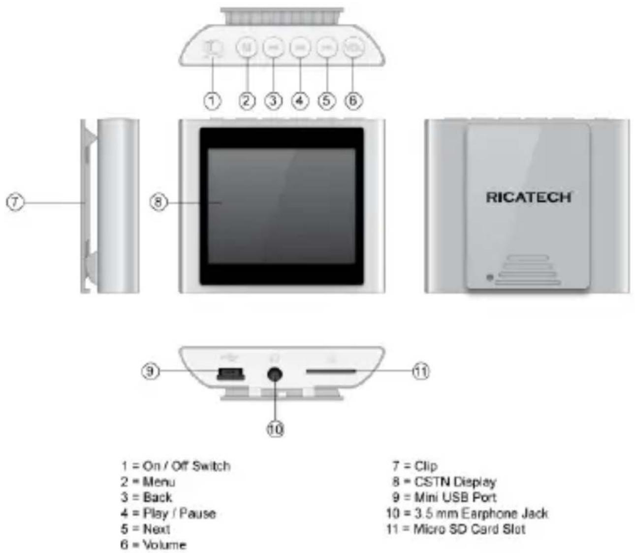 Ricatech RC1700 - Schemm - 1