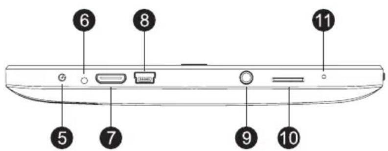 Ricatech RATAB1005 - Vues latérales - 2