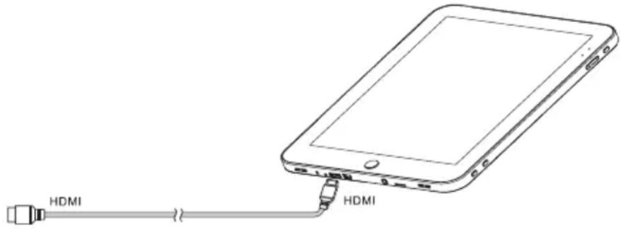 Ricatech RATAB1005 - Conexión del HDMI para la visualización - 1