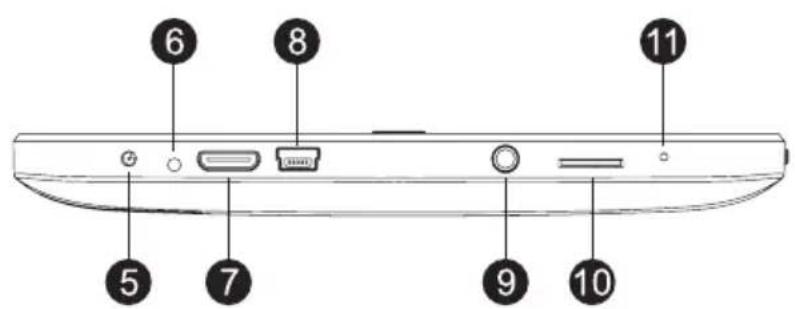 Ricatech RATAB1005 - Side views - 2