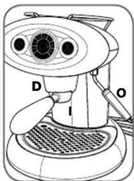 D I O