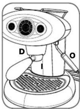 D I O