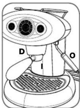 D I O