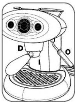 D I O