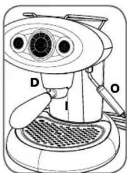 D I O