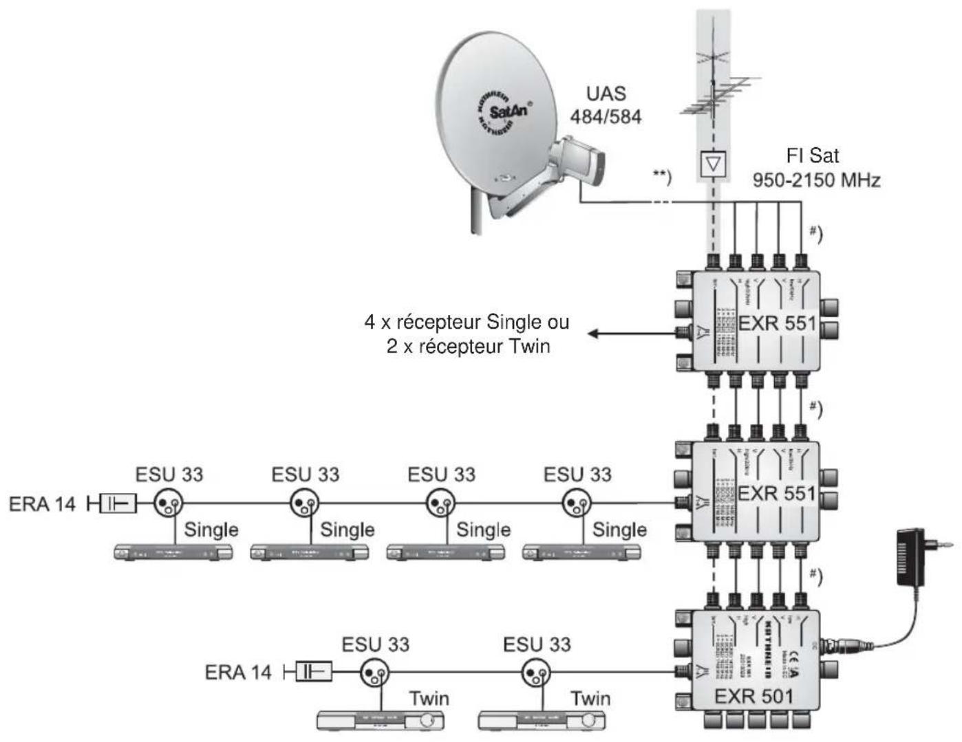 KATHREIN UFS 733 - EXR 501/551/552 - 1