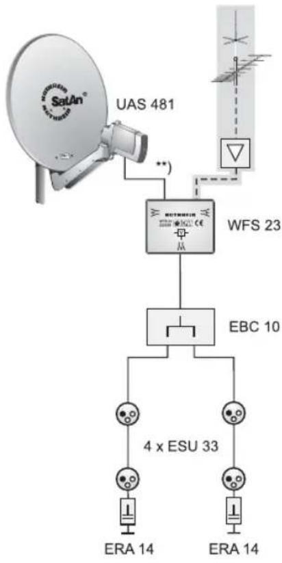 KATHREIN UFS 733 - ANNEXE TECHNIQUE - 1