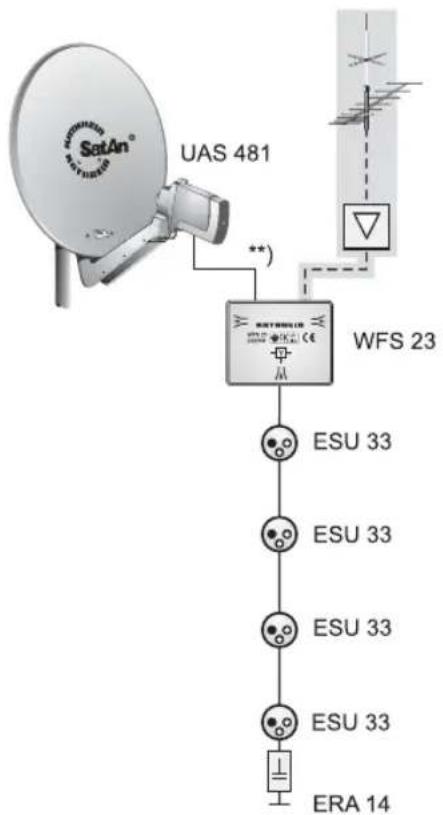 KATHREIN UFS 733 - UAS 481 - 1