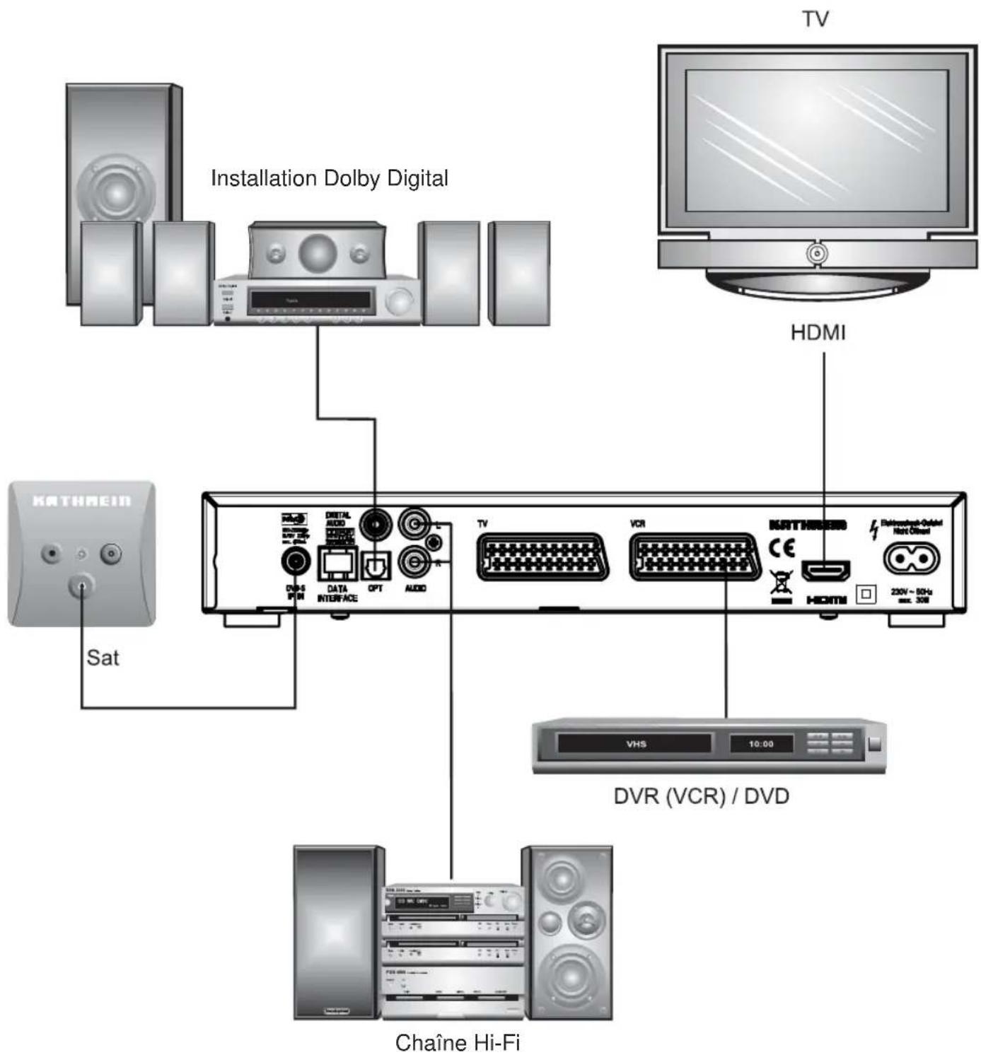 KATHREIN UFS 733 - EXEMPLE DE RACCORDEMENT - 1