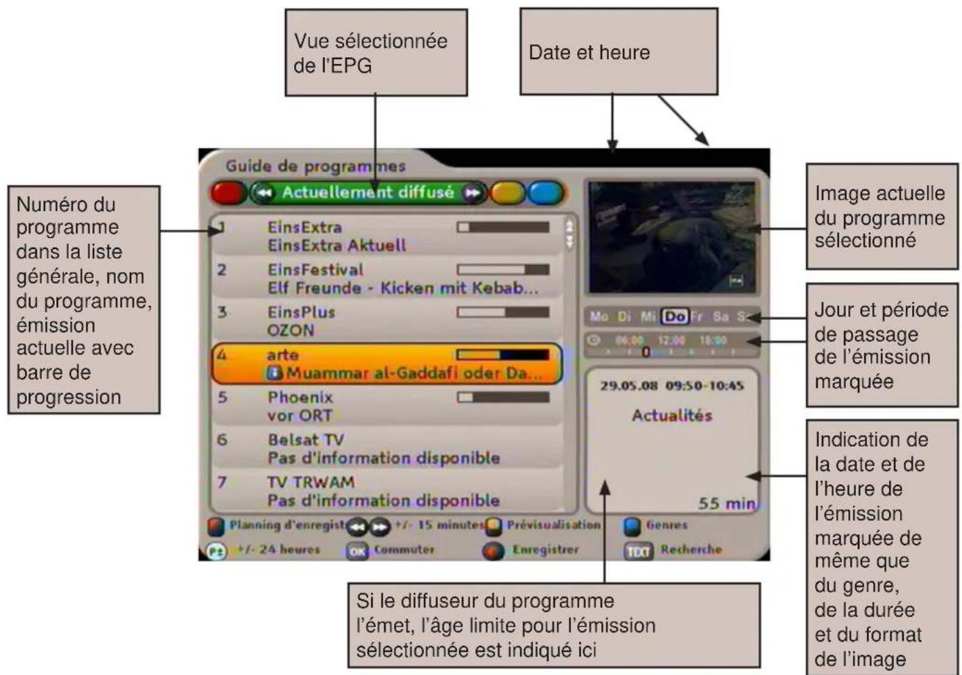 KATHREIN UFS 733 - APPEL DE L'EPG - 1