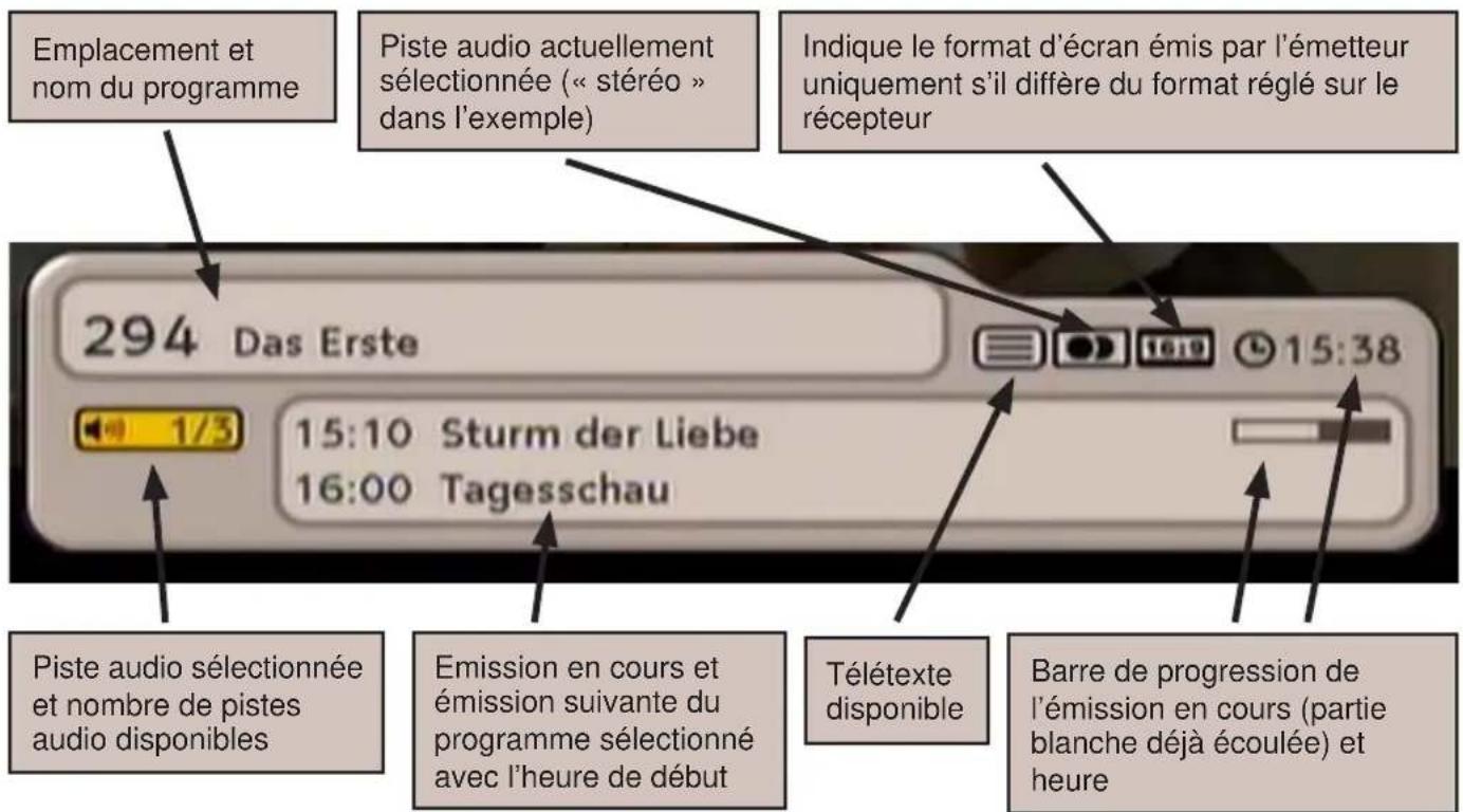 KATHREIN UFS 733 - INFORMATIONS SUR LE PROGRAMME - 1
