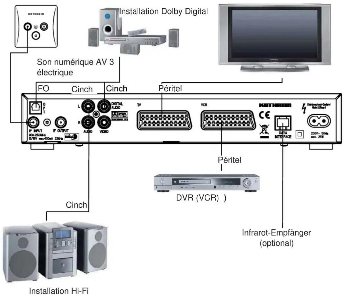 KATHREIN UFS 705 - EXEMPLE DE RACCORDEMENT - 1