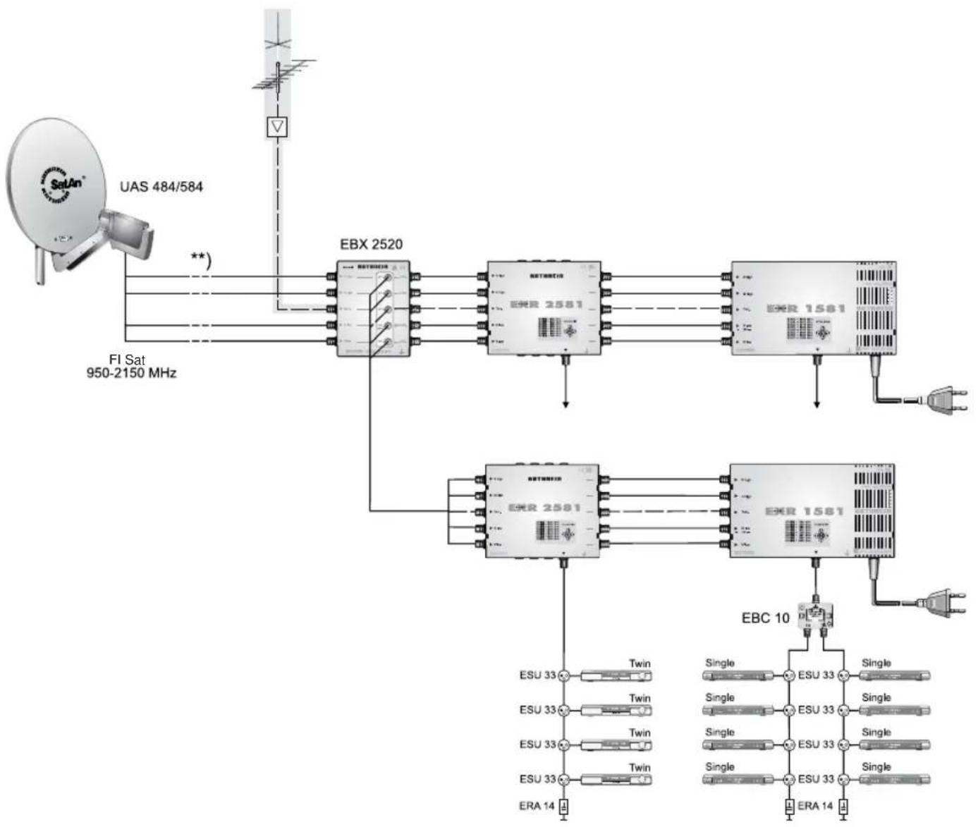 KATHREIN UFS 705 - EXR 1581/2581 - 1