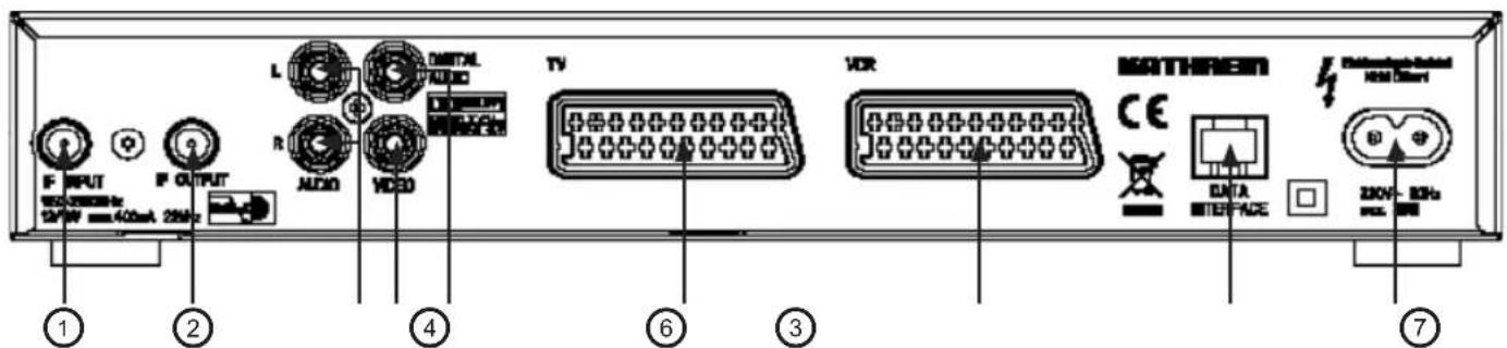 KATHREIN UFS 705 - COMMANDES, AFFICHAGES ET CONNEXIONS - 2