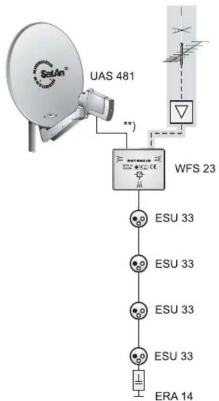 KATHREIN UFS 705 - Système d'alimentation monocâble - 1