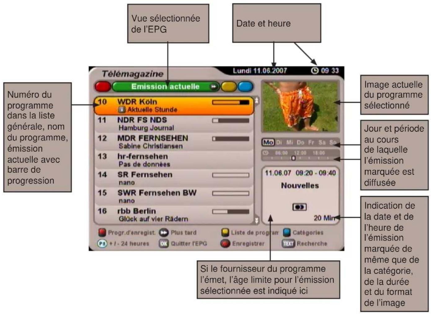 KATHREIN UFS 705 - ACTIVATION DE L'EPG - 1