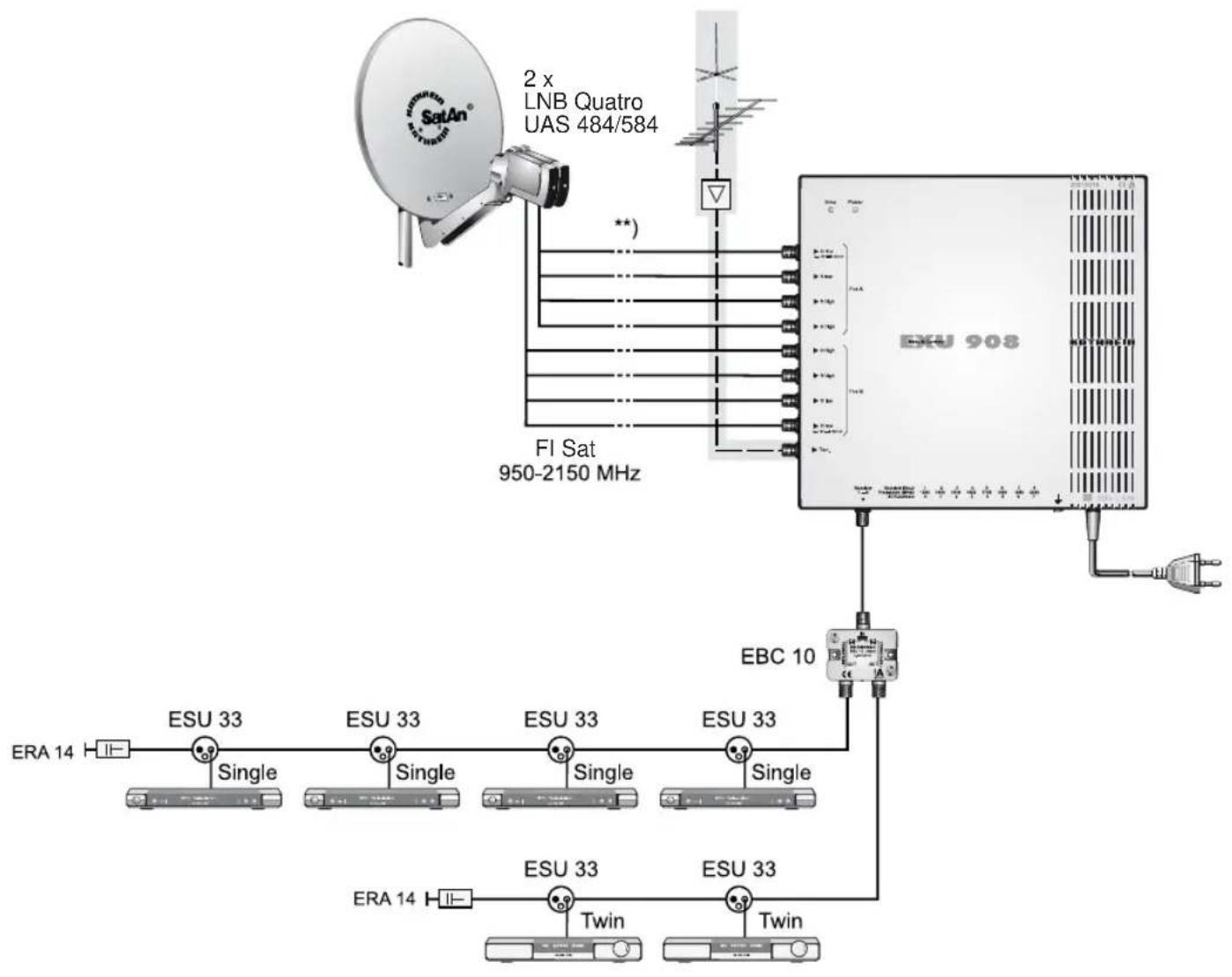 KATHREIN UFS 705 - EXU 908 - 1