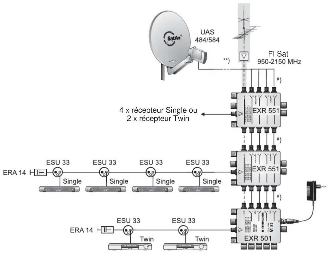 KATHREIN UFS 705 - EXR 501/551/552 - 1