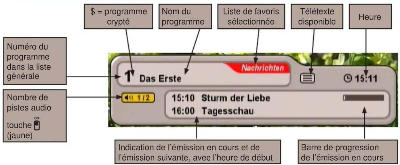 KATHREIN UFS 705 - INFORMATIONS SUR LES PROGRAMMES - 1