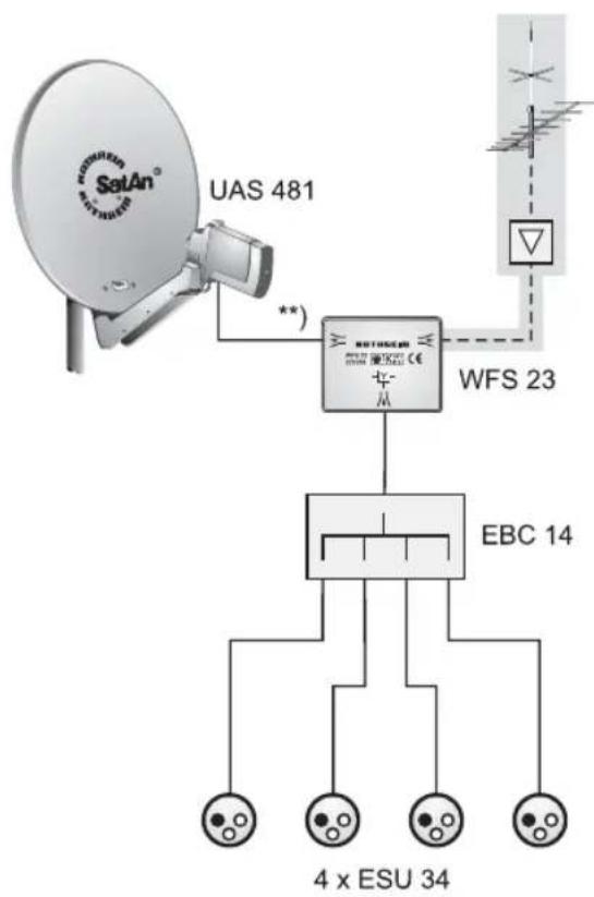 KATHREIN UFS 705 - Système d'alimentation monocâble - 2