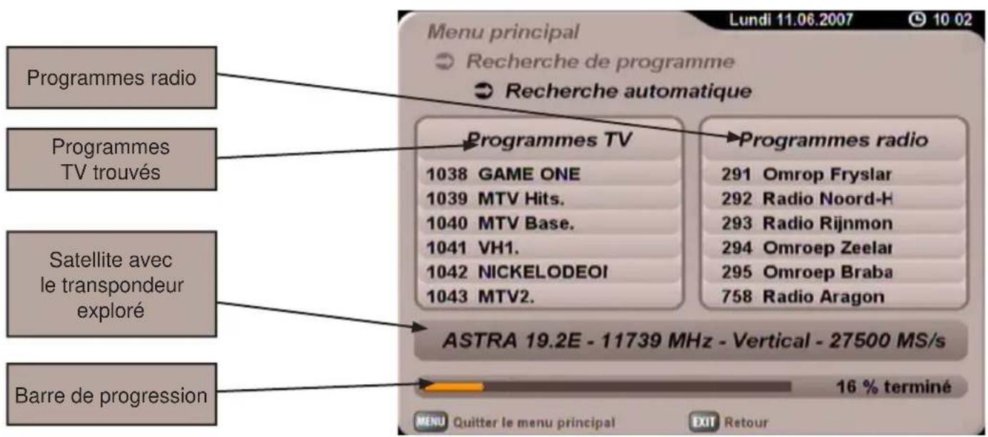 KATHREIN UFS 705 - Recherche réseau - 1