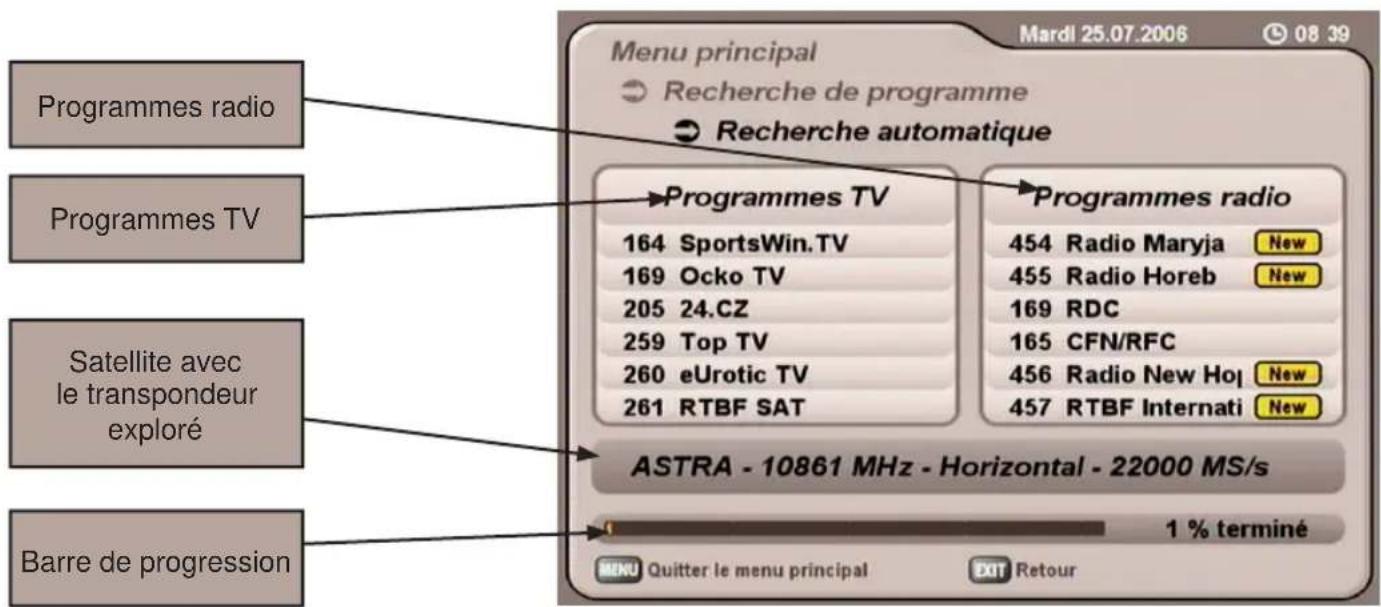 KATHREIN UFS 712 - Recherche réseau - 1